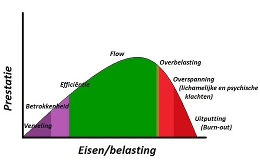 Eisen belasting