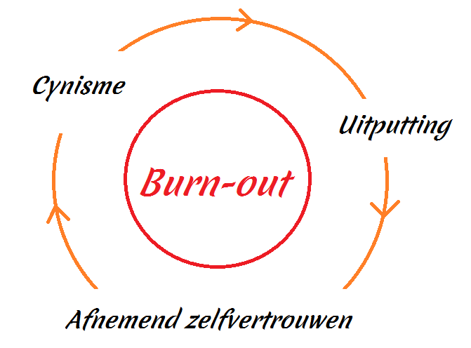 burn out